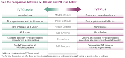 TFC IVF comparison to TFC IVFPlus